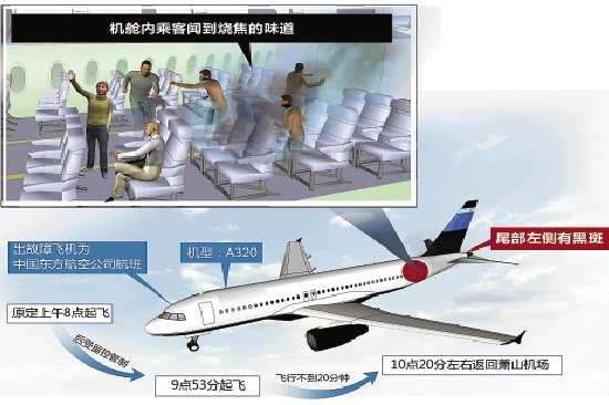 Retour cause fumée d'un avion de China Eastern Airlines