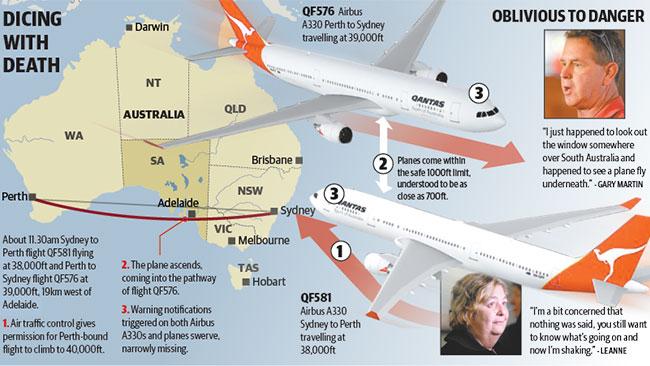 Système anti-collision de l'avion de Qantas ne marchait pas