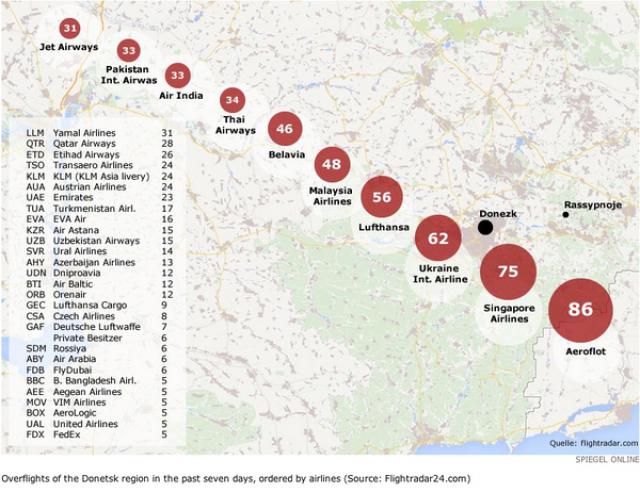 Les compagnies aériennes s'en prennent au site FlightRadar