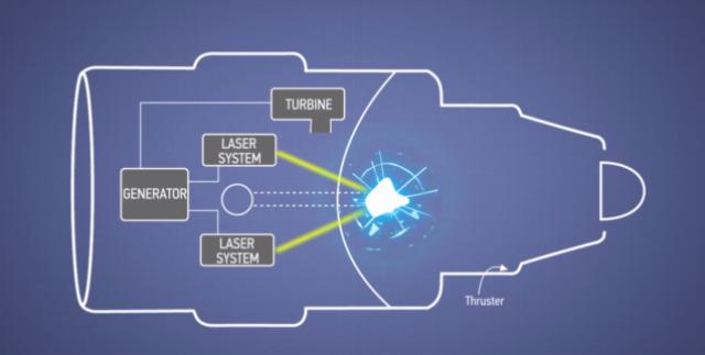 Boeing dépose un brevet pour un réacteur nucléaire à laser