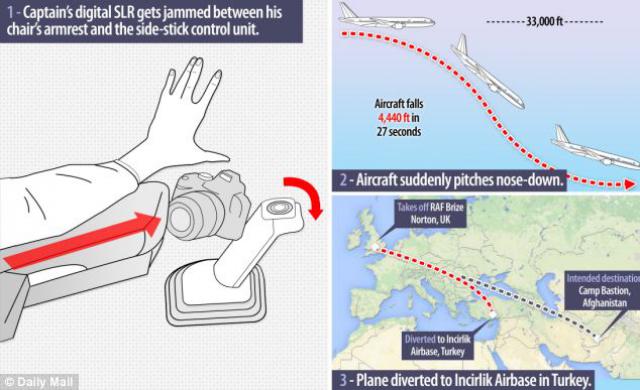 Un appareil-photo provoque le piqué d'un avion de la RAF